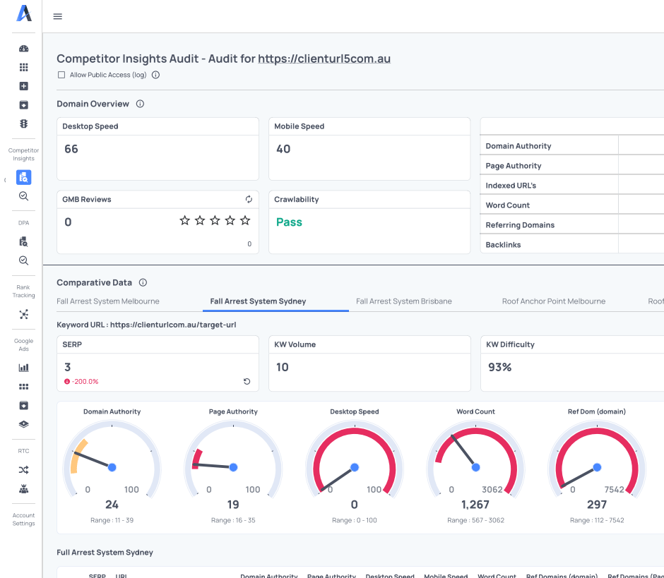 SEO Competitor Analysis Dashboard