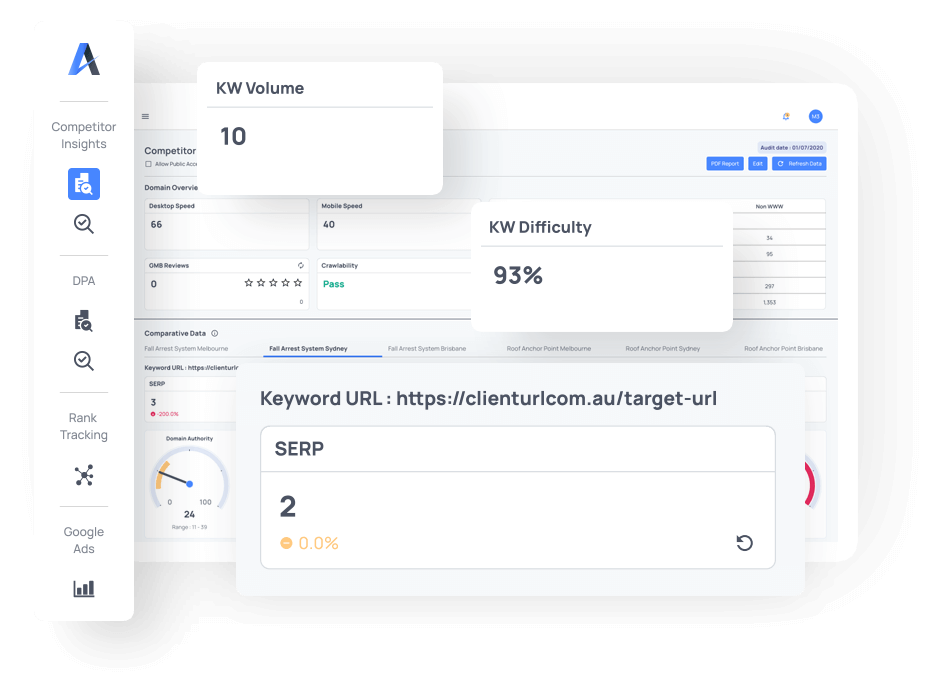 SEO Competitor Insights