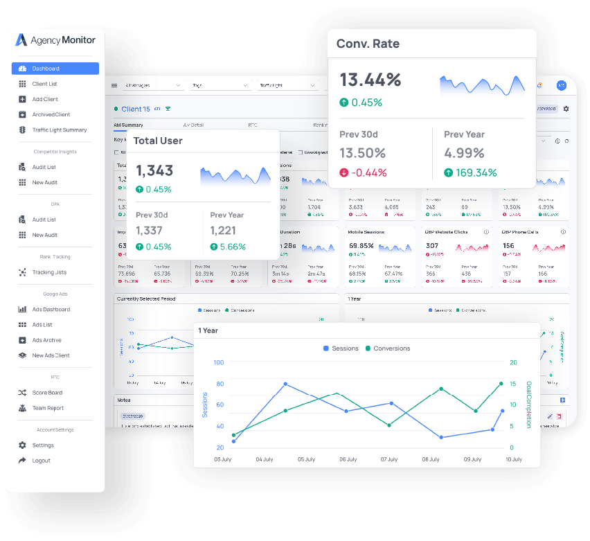 SEO Tracking Oversight