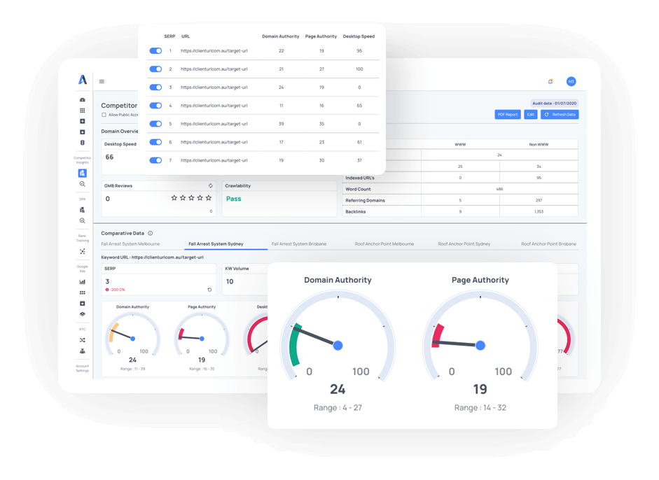 SEO Competitor Feasibility
