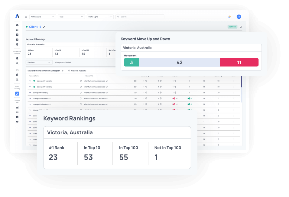 SEO Localised Insights