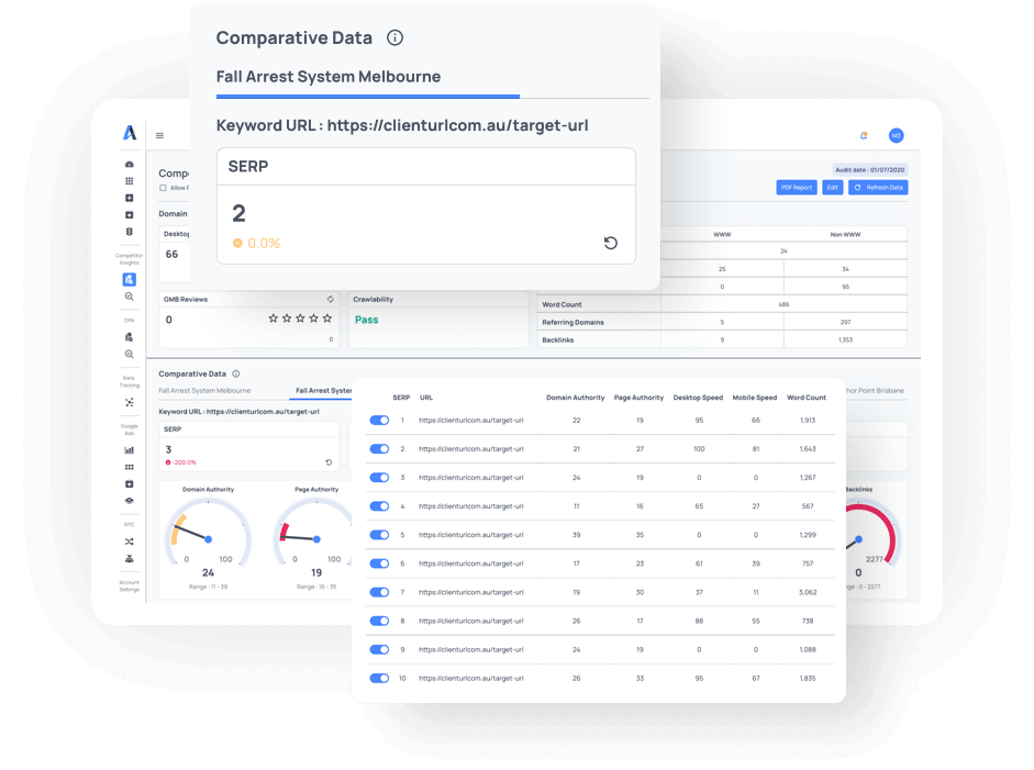 SEO Competitor Analysis Dashboard