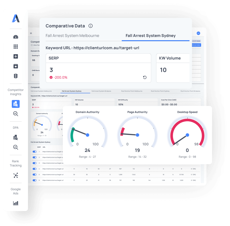 SEO Competitor Analysis Dashboard