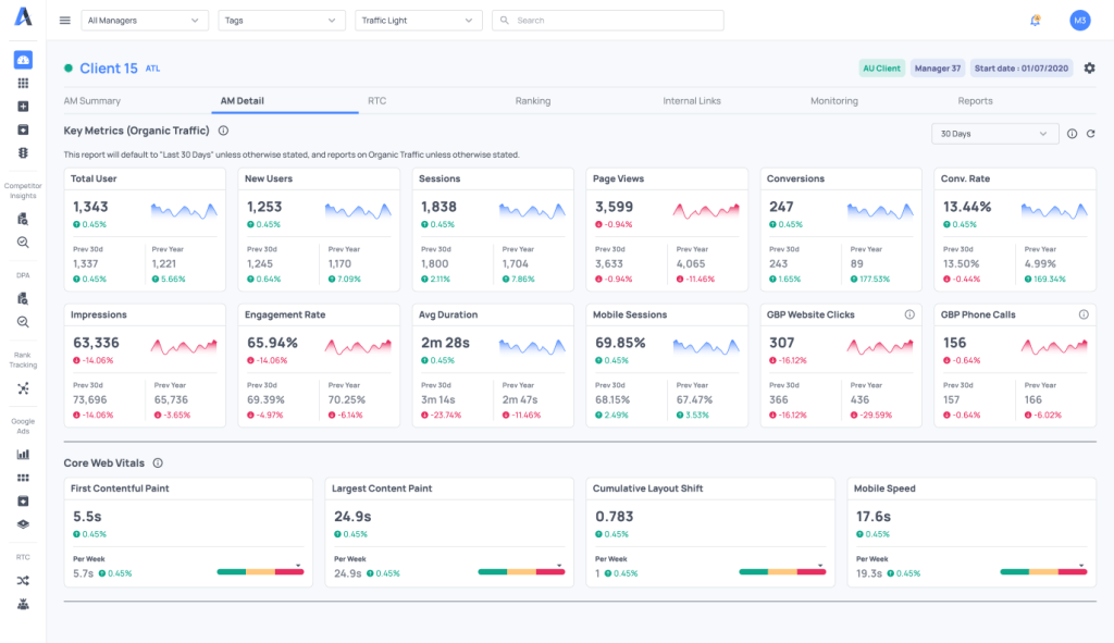 SEO Agency Software Integrations