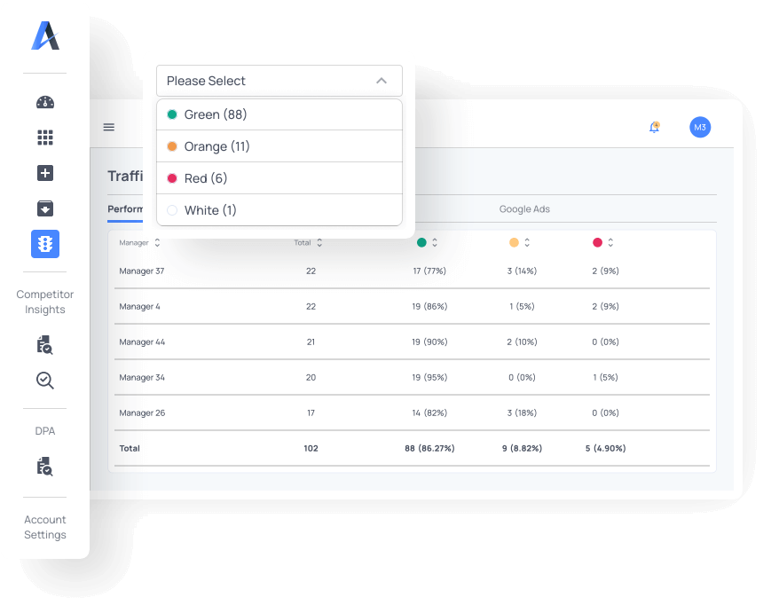 SEO campaign performance tracking dashboard for keywords