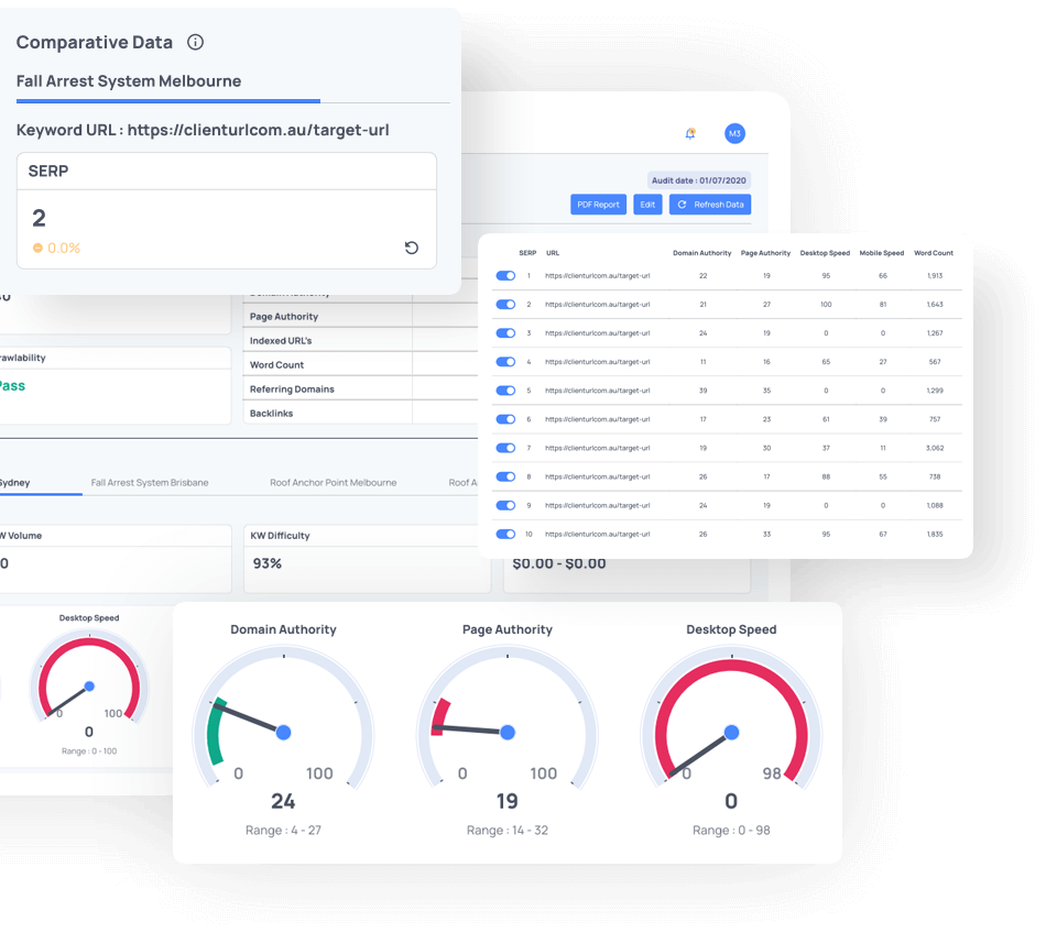 SEO Competitor SEO Dashboard