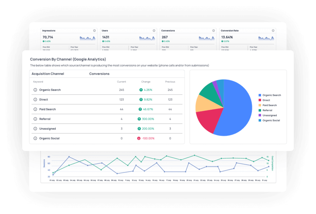 SEO Reporting